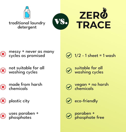Zero Trace All Natural Laundry Detergent Sheets Eco Friendly - Laundry Soap Sheets - Travel Laundry Detergent with Fresh Scent (72 Loads 36 Sheets...