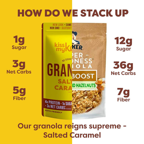 Kiss My Keto Granola Cereal – Salted Caramel Keto Granola Low Carb Cereal (2g-Net) Low Sugar Granola – Grain Free Granola Keto Cereal, Gluten Free...
