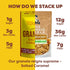 Kiss My Keto Granola Cereal – Salted Caramel Keto Granola Low Carb Cereal (2g-Net) Low Sugar Granola – Grain Free Granola Keto Cereal, Gluten Free...