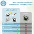 3387134 Cycling Thermostat 3392519 Dryer Thermal Fuse 3977767 High-Limit Thermostat 3977393 Cut-Off Switch - Fit for Whirlpool Ken.More May.tag Dryer Parts