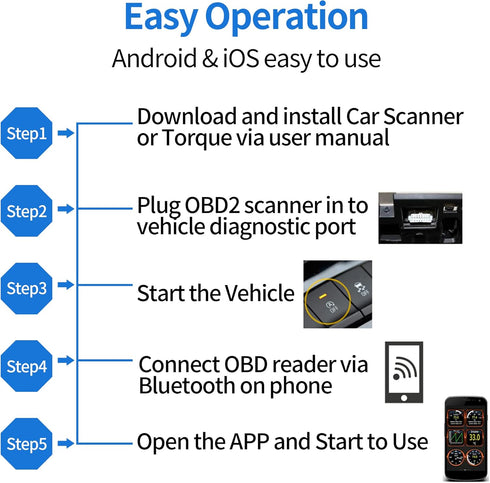 ELM 327 Bluetooth OBD2 Scanner, AUCARAUTO Car Auto Diagnostic Scan Tool for iPhone & Android, Wireless Check Engine Light & Fix Code Reader for Al...