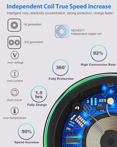 Wireless Charger for Samsung Galaxy S24/S24+/S24 Ultra/S23/S23+/S22/S22+/S21/S21+/S20/S20+/S10/S10+/S9/S8/S7/Note 20/Note 10, Wireless Charging Pa...