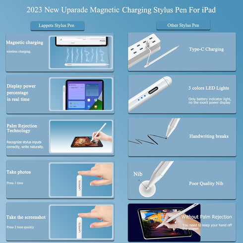 Magnetic Wireless Charging Stylus Pen Compatible with 2018-2023 Apple iPad Pro (11/12.9 Inch), iPad Air 4th/5th Gen,iPad Mini 6th Gen, iPad Pencil...