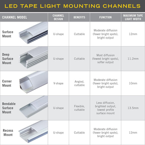 Armacost Lighting Surface Mount LED Tape Light Mounting Channel 5-Pack - White, 960055...