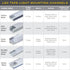Armacost Lighting Surface Mount LED Tape Light Mounting Channel 5-Pack - White, 960055...