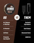 Grinds Coffee Pouches |Tobacco Free, Nicotine Free Healthy Alternative | 3 Cans of Black Coffee | 18 Pouches Per Can | 1 Pouch eq. 1/4 Cup of Coff...