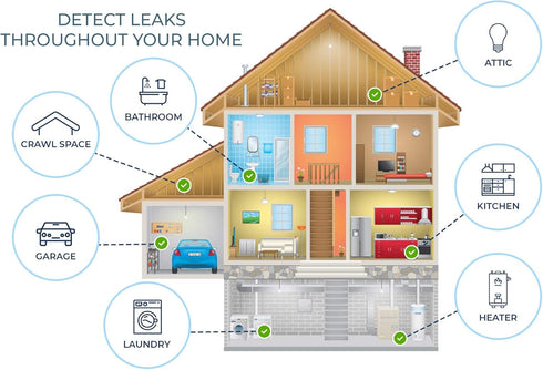 2 Pack Water Leak Detector - 95 dB Flood Detection Alarm Sensor for Bathrooms, Basements, Laundry Rooms, Garages, Attics and Kitchens by Mindful D...
