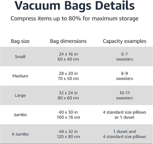 Amazon Basics Vacuum Compression Zipper Storage Bags With Hand Pump, Medium, Clear, 5-Pack, White, Sky Blue...