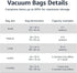 Amazon Basics Vacuum Compression Zipper Storage Bags With Hand Pump, Medium, Clear, 5-Pack, White, Sky Blue...