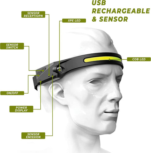 ALES-M Rechargeable Headlamp Light, Lightweight Headband Light, Led Lamp Camping Gear- COB230° Wide Beam Headlamp, Motion Sensor Work Light, Head ...