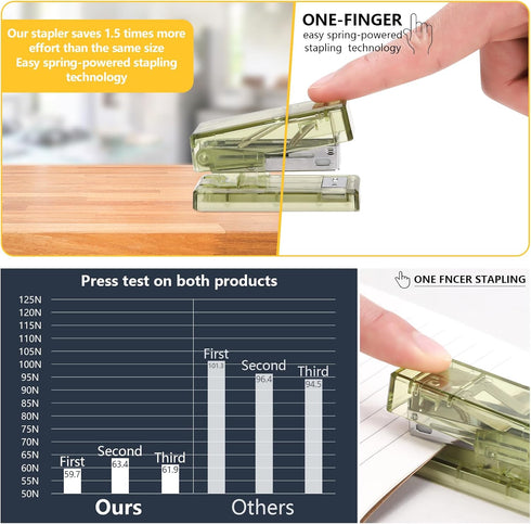 Office Mini Stapler for Desk with Staples,20 Sheet Capacity Small Staplers Incorporate Standard 2 Pack Tiny Staples,Staple,Remover Set for Classro...