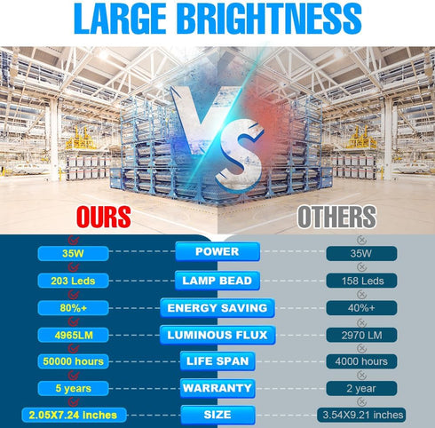 35W LED Corn Lights Bulb 350Watts Equivalent Super Bright 4965Lumens 3000K Warm White Lamp E26 Bulbs E39 Mogul Base Adapter 100-277V Indoor Outdoo...