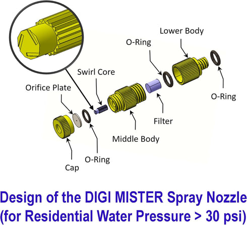 Humidifier Spray Nozzles Compatible with All DIGI MISTER Humidifiers (Pack of 5)...