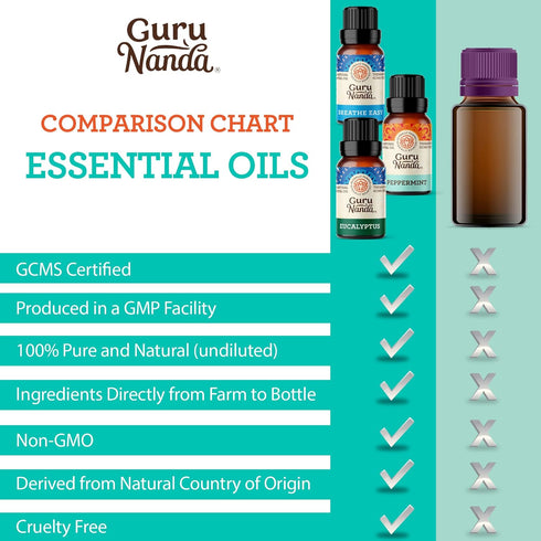 GuruNanda Breathe Essential Oil Set (Pack of 3 x 0.34 Fl Oz) - 100% Pure, Natural & Undiluted Diffuser Oils for Aromatherapy - Helps Support Clear...