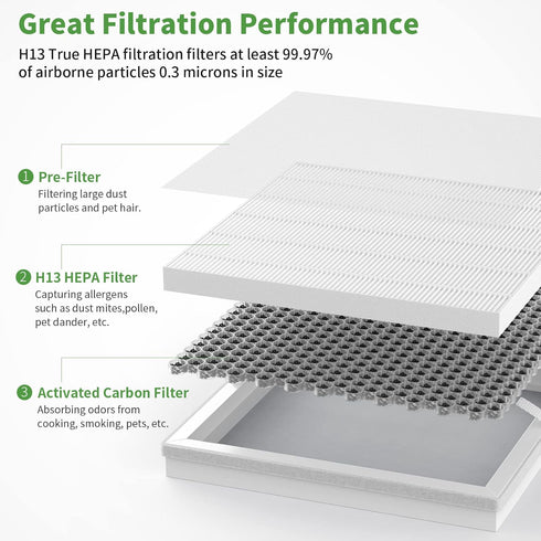 E-300L Replacement Filter Compatible with MOOKA E-300L Air Puri-Fier, 3 in 1 with Pre-Filter, True HEPA H13, and Carbon Filter, 1 Pack...