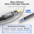 240W USB4 Cable, USB C to USB C Cable Fast Charging Compatible Thunderbolt 4/3 Cable, Support 8K/6K@60Hz & 40Gbps Data Transfer for MacBook Pro/Ai...