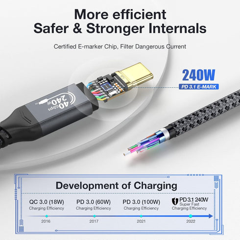 240W USB4 Cable, USB C to USB C Cable Fast Charging Compatible Thunderbolt 4/3 Cable, Support 8K/6K@60Hz & 40Gbps Data Transfer for iPhone 15 Pro ...