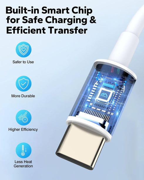 MoKo Lightning to USB C Cable Adapter 2 Pack, Lightning Female to USB C Male Adapter Connector for iPhone 15/15 Pro/15 Pro Max/15 Plus, Support 35...