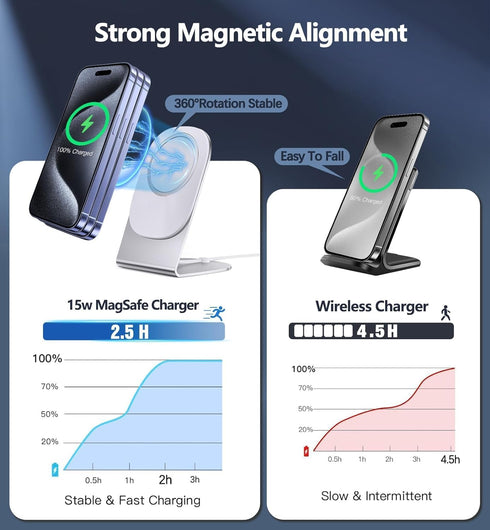 Magnetic Wireless Charger Mag-Safe Charger for iPhone 15/14/13/12 Series Convertible Magnet Wireless Charging Stand/Pad with Dual Charging Ports 5...