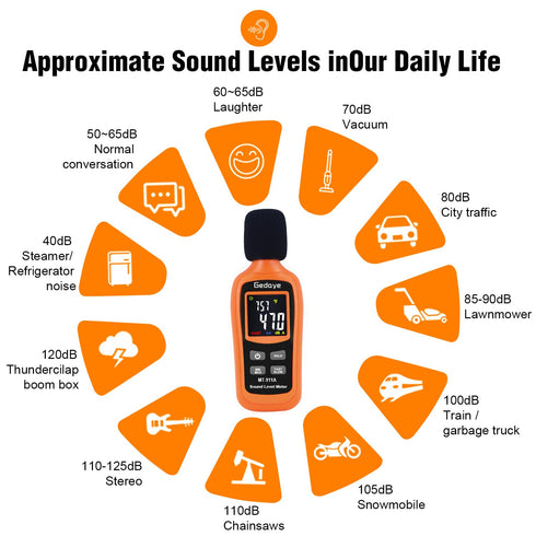 Noise Decibel Meter, Gedaye Sound Level Meter, Range 35-135dBA, SPL Meter with A Weighted, Data Hold MAX/MIN Fast/Slow, for Classroom Workshop dB ...