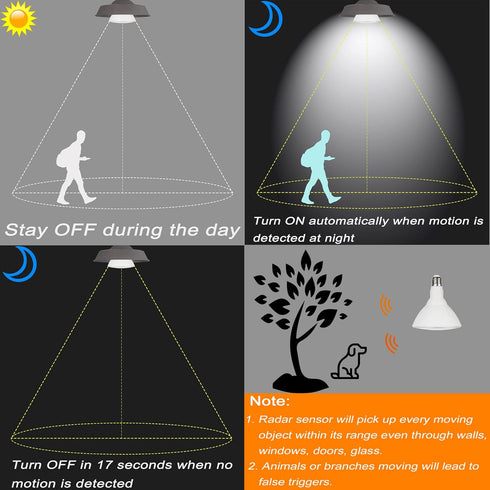 GREENIC Radar Motion Sensor Light Bulbs Outdoor, 15W 5000K PAR38 LED Flood Light Bulb with Motion Detector and Dusk to Dawn Sensor, 100 Watt Equiv...