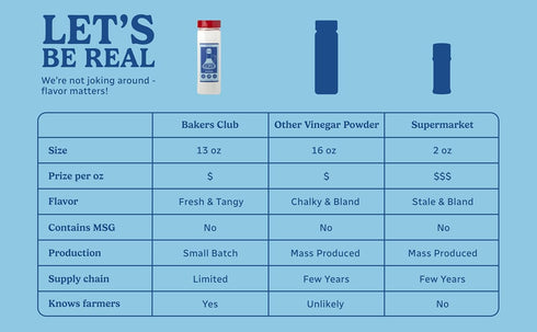 Bakers Club 13oz White Distilled Vinegar Powder - Tangy & Sweet Seasoning Blend for Fries, Wings, Popcorn, Meats - Non-GMO, Gluten-Free, Nut-Free ...