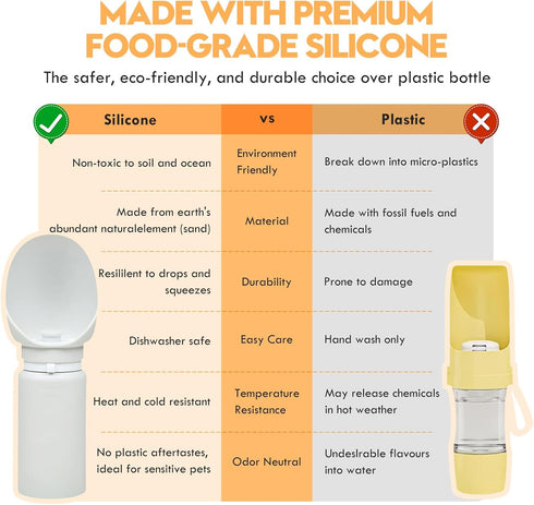 Silicone Dog Water Bottle, Dog Travel Water Bottle Foldable Extra Wide Cup, Lightweight Portable Dog Water Bottle with 2 Metal Pet Tag,Easy to Cle...