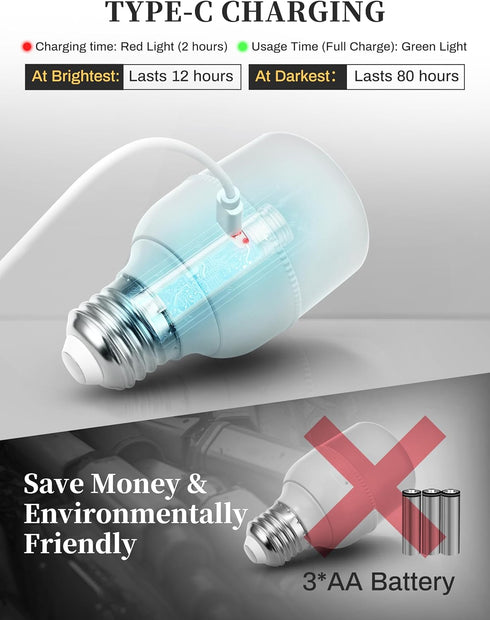 Fulighture 2 Pack Wireless Rechargeable Light Bulbs, E26 Battery Operated Light Bulb with Remote Control, Type-C Charging, RGB + Warm/Cool White, ...