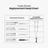 Triple Bristle Replacement Brush Head Refills | Innovative 3 Head Design | Compatible with Triple Bristle Brand Sonic Toothbrush | Color Changing ...