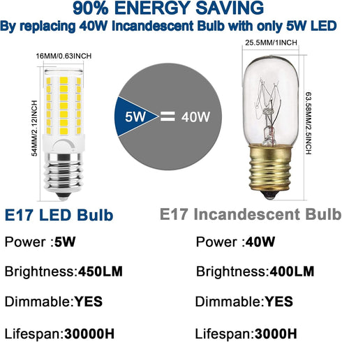 E17 Led Bulb Microwave Oven Light, Over Stove Appliance Replacement 40W Incandescent for Refrigerator, Range Hood, Dimmable, 120V 5W 450LM Dayligh...