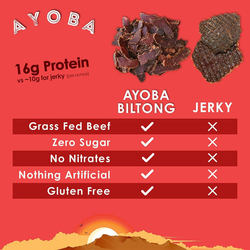 Ayoba Spicy Grass Fed Beef Biltong Slices (4 Ounce, Pack of 1) - Keto Friendly Air-Dried Grass Fed Beef Paleo Snacks - Gluten Free, Whole 30 Appro...