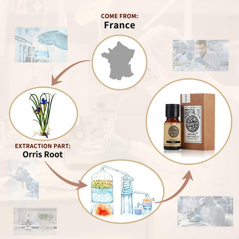 Orris Essential Oil Natural Organic Pure Orris Oil for Skin Body Hair Care,Diffuser, Candle,Soap,Making, DIY,Massage Aroma 0.34 Fl Oz (10ml)...