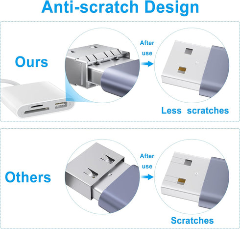 SD Card Reader for iPhone, Memory Card Reader with USB Camera Adapter Plug and Play Trail Game Camera SD Card Viewer Supports SD and TF Card Micro...