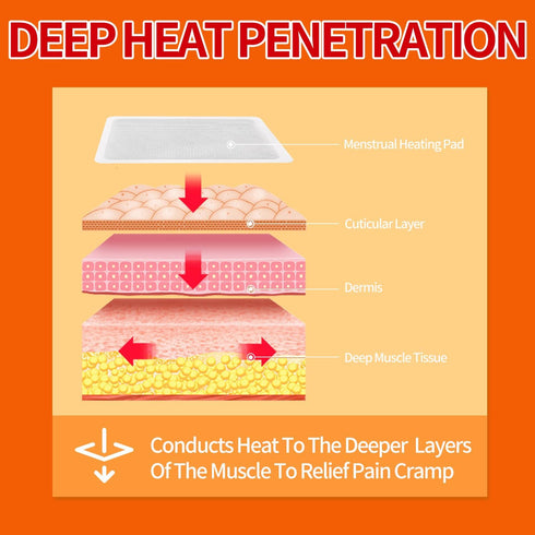 Heat Patches for Menstrual Cramp Relief, Adhesive Heating Patches for Period Cramps, Portable Instant Hot Packs, Travel Size Heat Pads on Cruise- ...