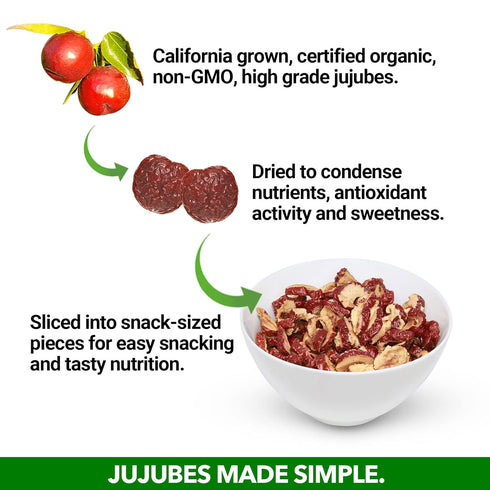USDA Organic California Grown Pure Jujube Product | JUJUME Crisps | Sweet Jujube Chips | ZERO Added Sugar or Preservatives | All-Natural Healthy S...