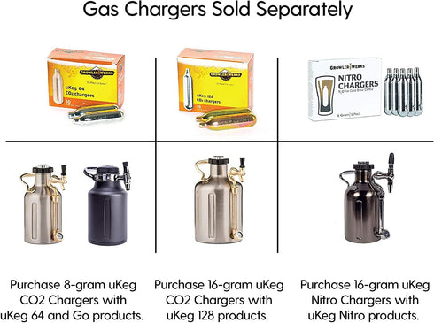 GrowlerWerks Nitro N2O Chargers, 10-Pack, Silver...