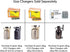 GrowlerWerks Nitro N2O Chargers, 10-Pack, Silver...