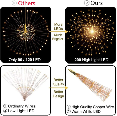 200 LED Starburst Sphere Lights,Firework Lights Battery Powered, Tent Chandelier Remote Control, Waterproof Hanging Lights for Gardens Courtyards ...