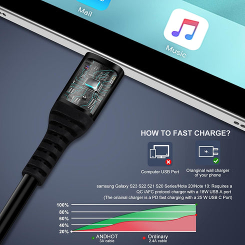 Android Auto USB C Cable for Car Retractable iPhone 15 Charger Cord USB to USB C Coiled Cell Phone Power Cord 3FT for iPhone 15/15 Pro Max/15 Plus...
