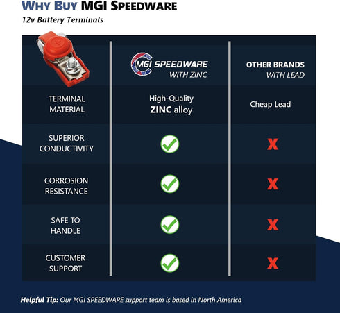 MGI SpeedWare 12v Automotive Battery Terminal Connectors with Cover, Red + Black Pair...