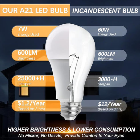 Texsens-Rechargeable-LED-Emergency-Light-Bulb, 7W 600LM 3000K E26 Battery Powered Lamp with Hooks & Remote Controller for Power Outage Camping Hur...