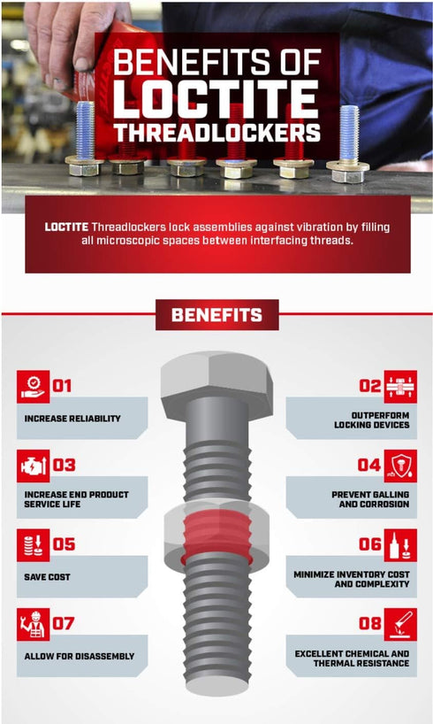 LOCTITE 242 Automotive Blue Threadlocker - Medium-Strength Thread Lock, Multi-Purpose Applications, Works on All Metals - 36 ml, 1 Pack...