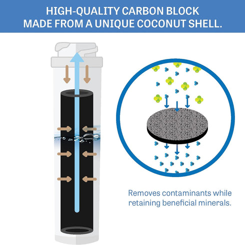 Mist Ultra Clarity Replacement Compatible With: Bosch Ultra Clarity, 644845, 9000077104, 9000194412, Haier 0060820860, 0060218744, Miele KWF1000 Refrigerator Water Filter, 1 Pack