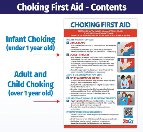 ZOCO – Choking First Aid Poster – Heimlich Maneuver Chart for Infant, Child, Adult – Laminated 12x18 – Restaurant Safety Sign, School Nurse or Wor...