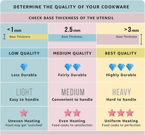 Norpro Nonstick Breakast/Crepe/Tortilla Pan, 9.5 inch...