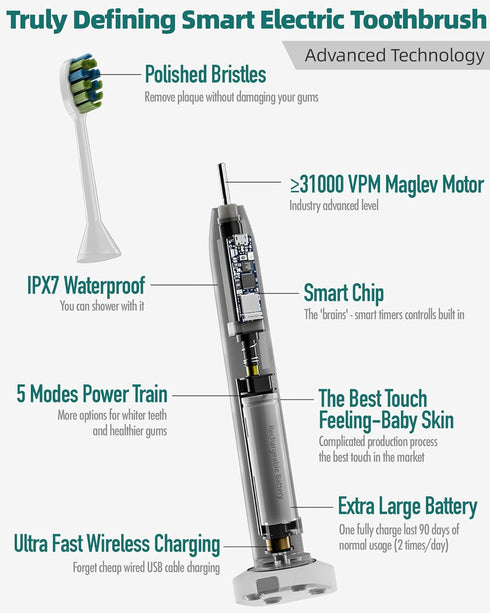 7AM2M Sonic Electric Toothbrush with 6 Brush Heads for Adults and Kids, One Charge for 90 Days,Wireless Fast Charge, 5 Modes with 2 Minutes Built ...
