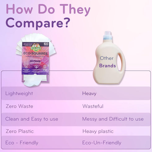 Eco-Squares laundry detergent sheets with zero waste dry soap technology for cleaning linen and clothes in regular and high efficiency top and fro...