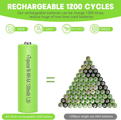 12 Pack Rechargeble 1.2V Ni-MH AA Batteries, Long-Lasting Double A Size Nimh Battery 1300mAh for Outdoor Solar Lights...