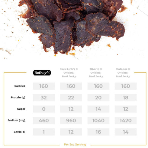 Boikeys Biltong South African Style Beef Jerky - Chili Flavor - Gluten Free - Zero Sugar Keto Friendly - 32g Protein - Premium Round Roast Beef Cu...