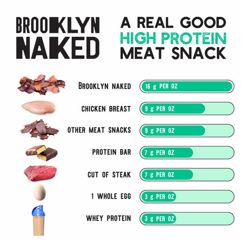 Brooklyn Biltong Air Dried Grass Fed Beef Snack, South African Beef Jerky (8 oz, Pack of 1) - Whole30 Approved, Paleo, Keto, Gluten Free, Sugar Fr...
